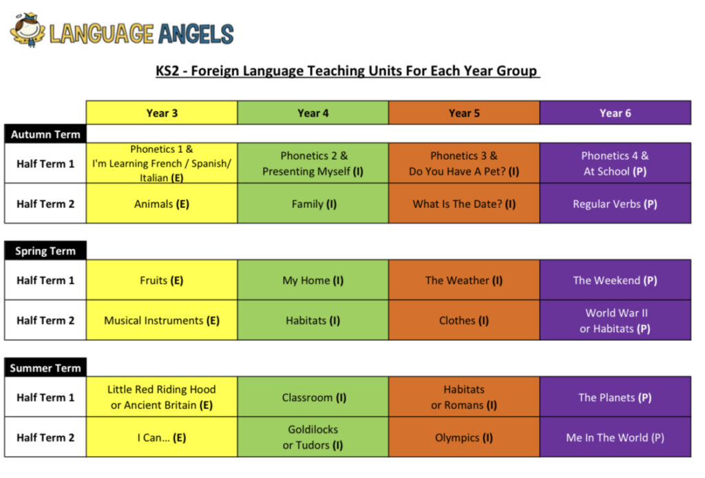 Modern Foreign Languages Leamington Community Primary School
